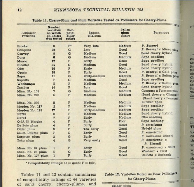 1951 bulletin from south dakota, some of the best information is in these old documents