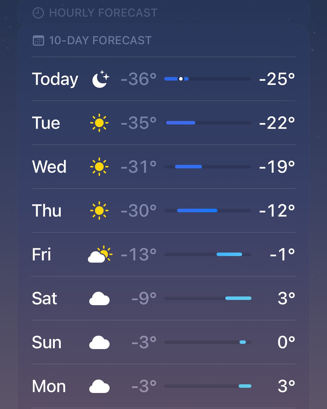 -40 last night but hey there's warm weather coming, image 1 of 3