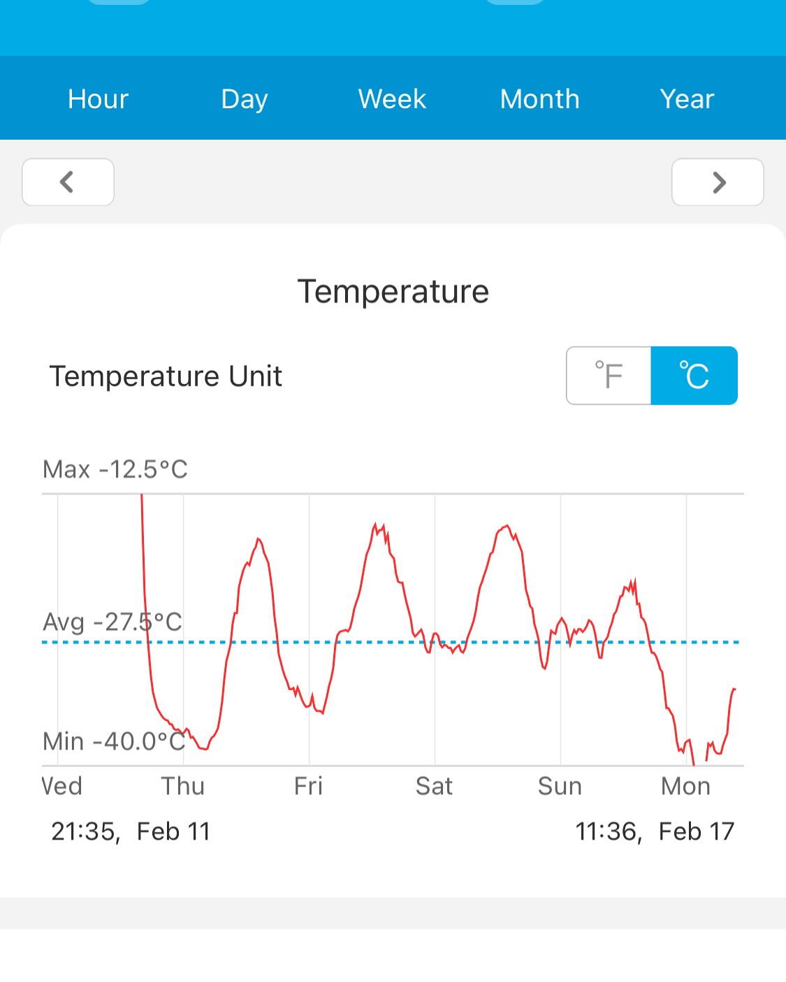 -40 last night but hey there's warm weather coming, image 2 of 3