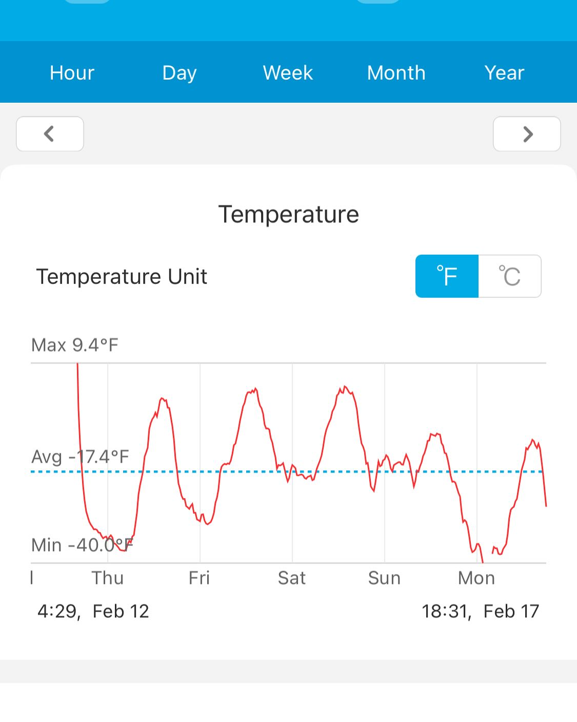 -40 last night but hey there's warm weather coming, image 3 of 3