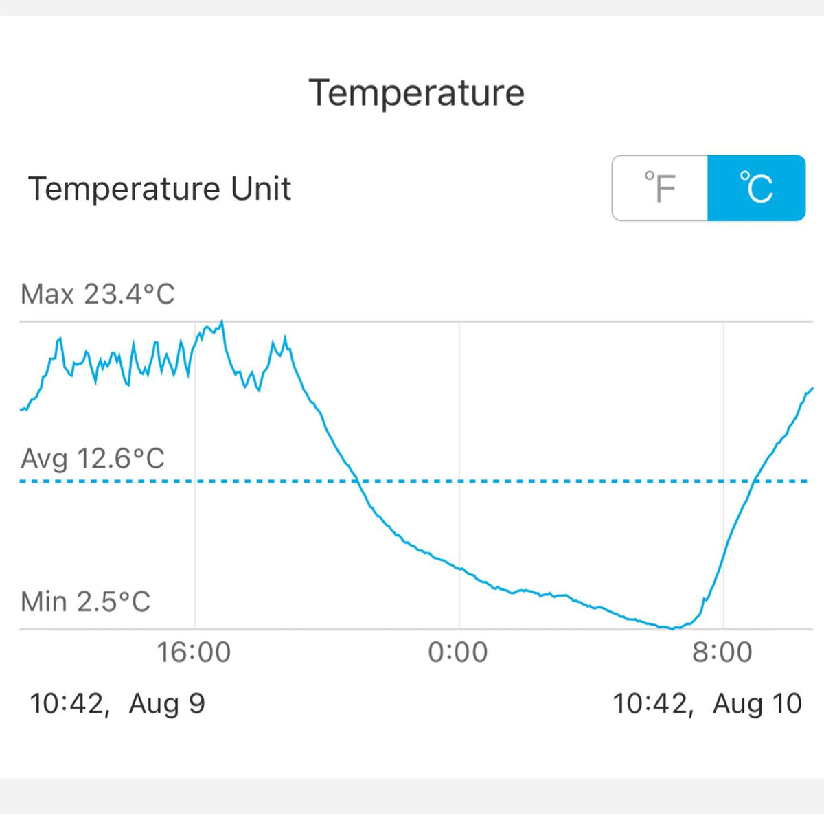 cold night we were just a few degrees from frost, unusual in august, image 1 of 2