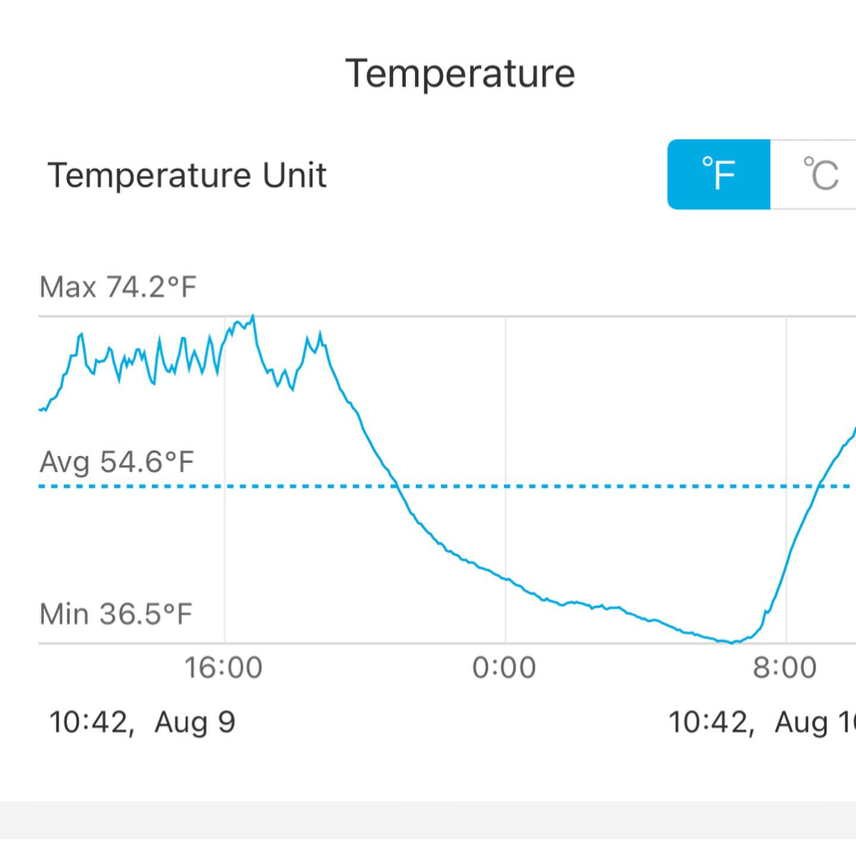 cold night we were just a few degrees from frost, unusual in august, image 2 of 2