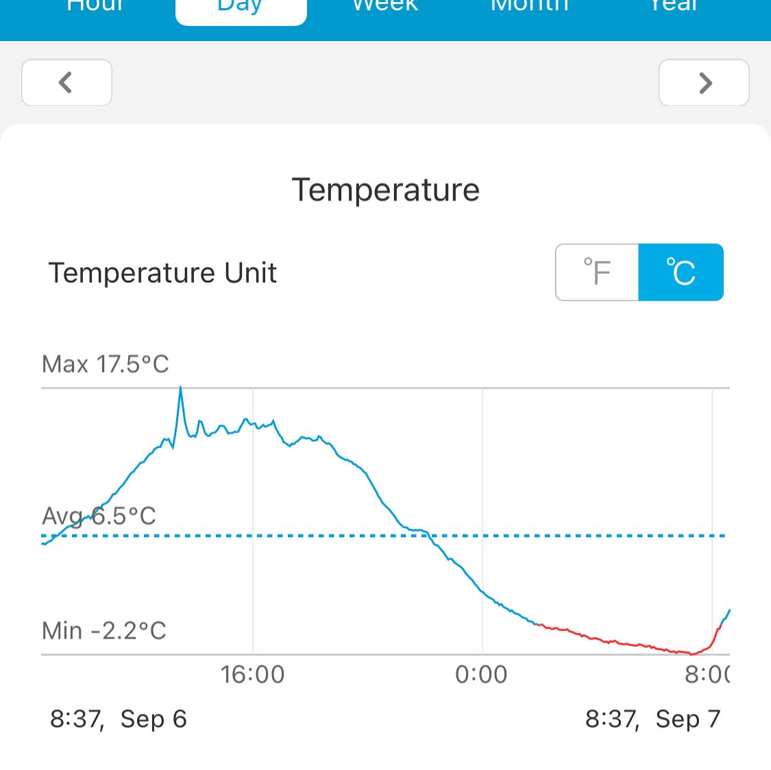 feels like first day of fall when we get a hard frost, image 4 of 4