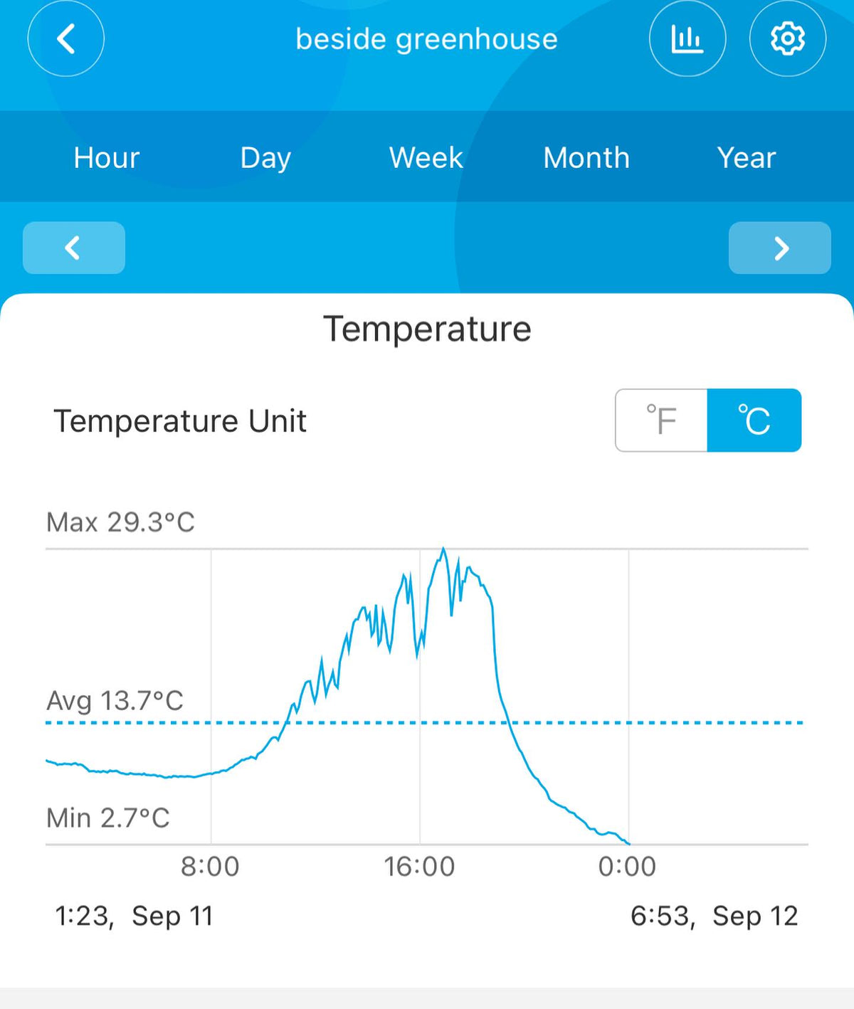 first frost likely tonight, 2, image 1 of 2