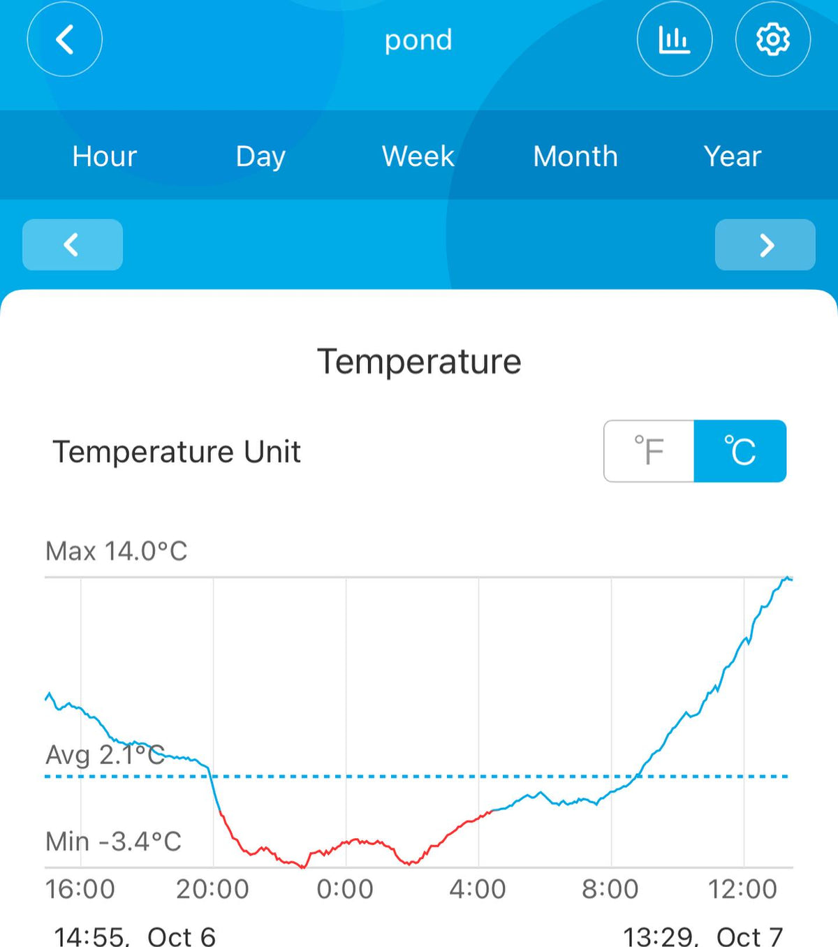 first hard frost last night, below zero from 8pm to 4am, image 1 of 2