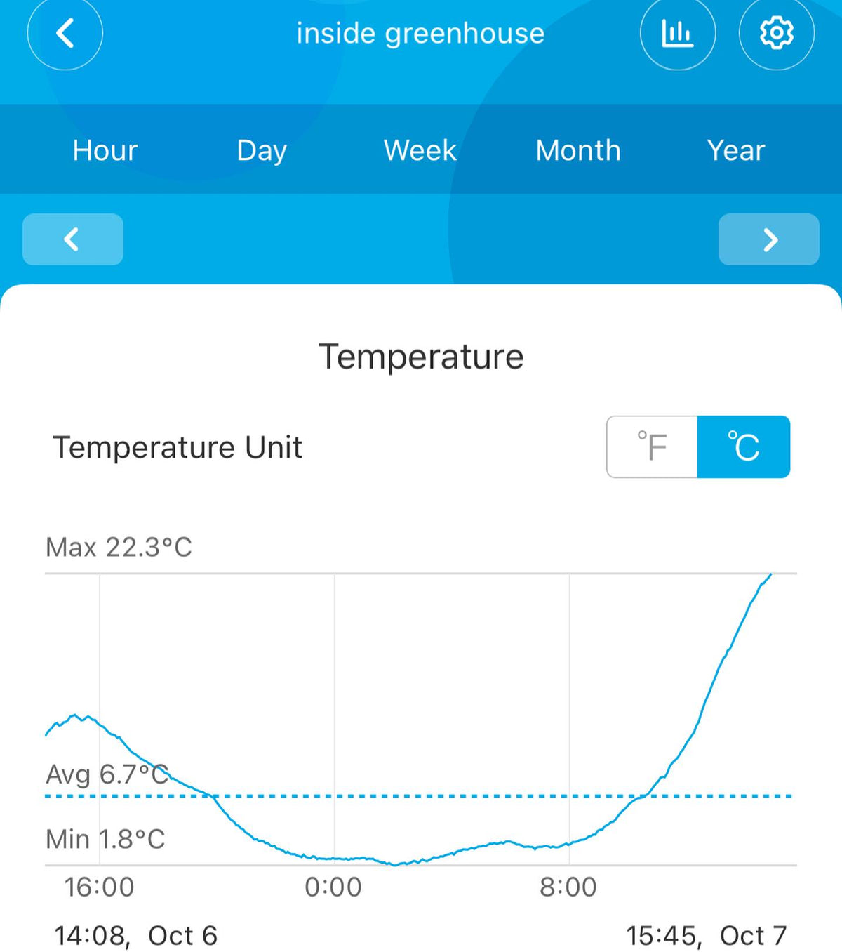 first hard frost last night, below zero from 8pm to 4am, image 2 of 2