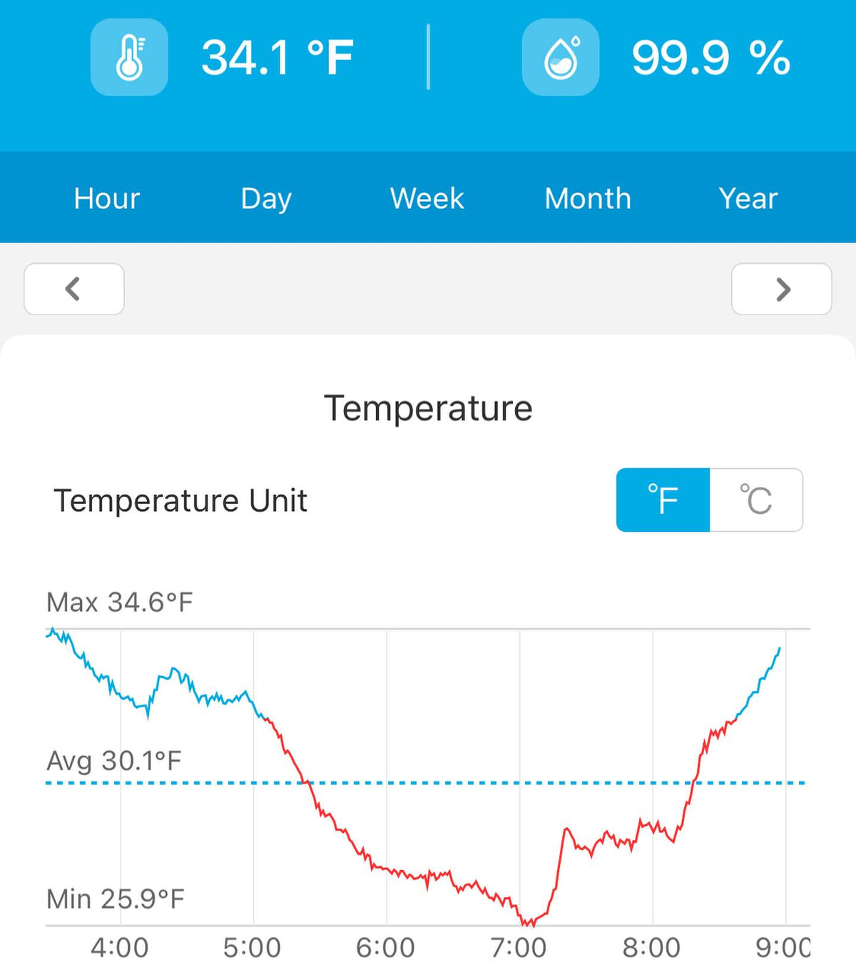 first hard frost, wonder if my tomatoes under the sprinkler survived, image 1 of 2