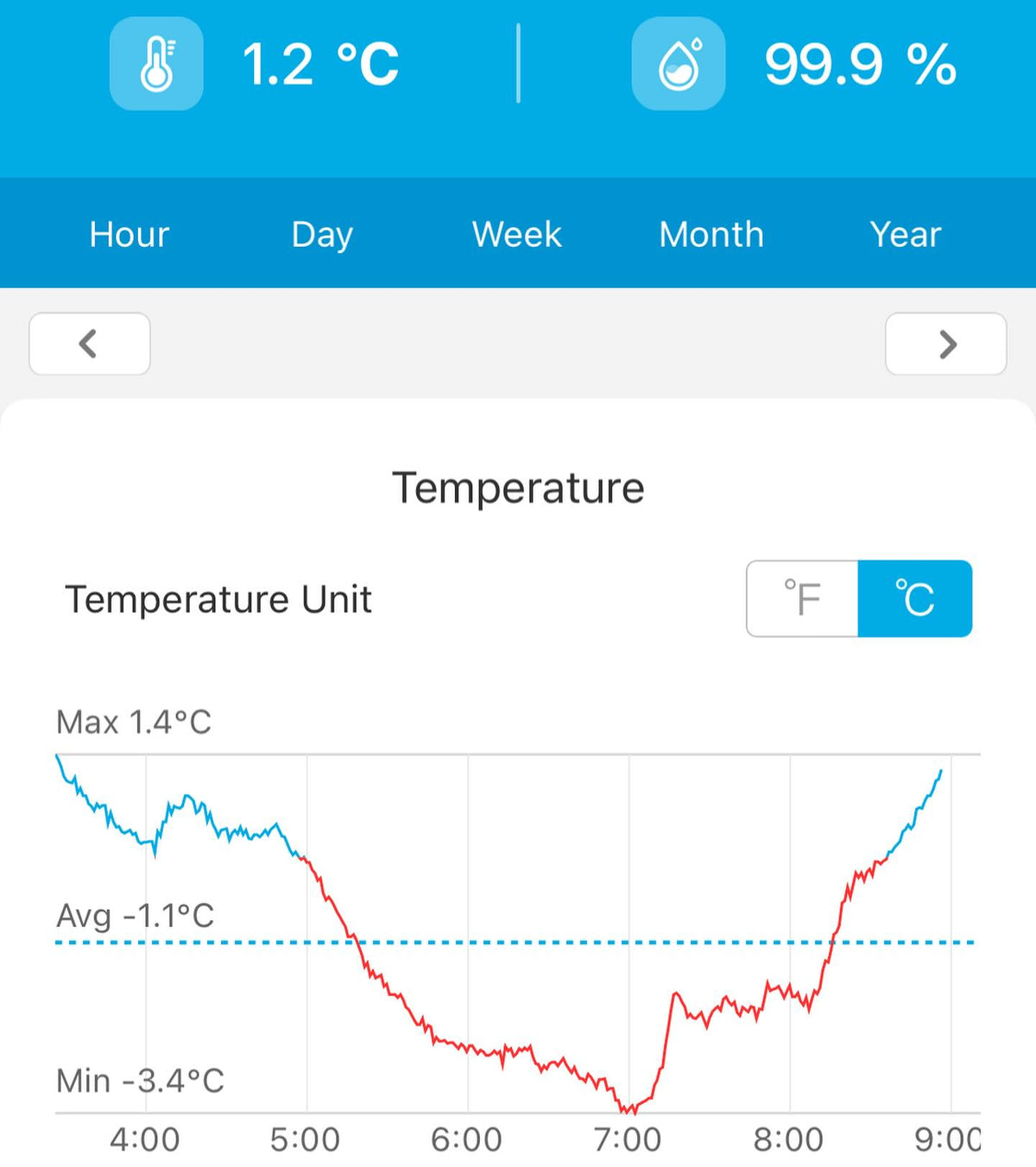 first hard frost, wonder if my tomatoes under the sprinkler survived, image 2 of 2