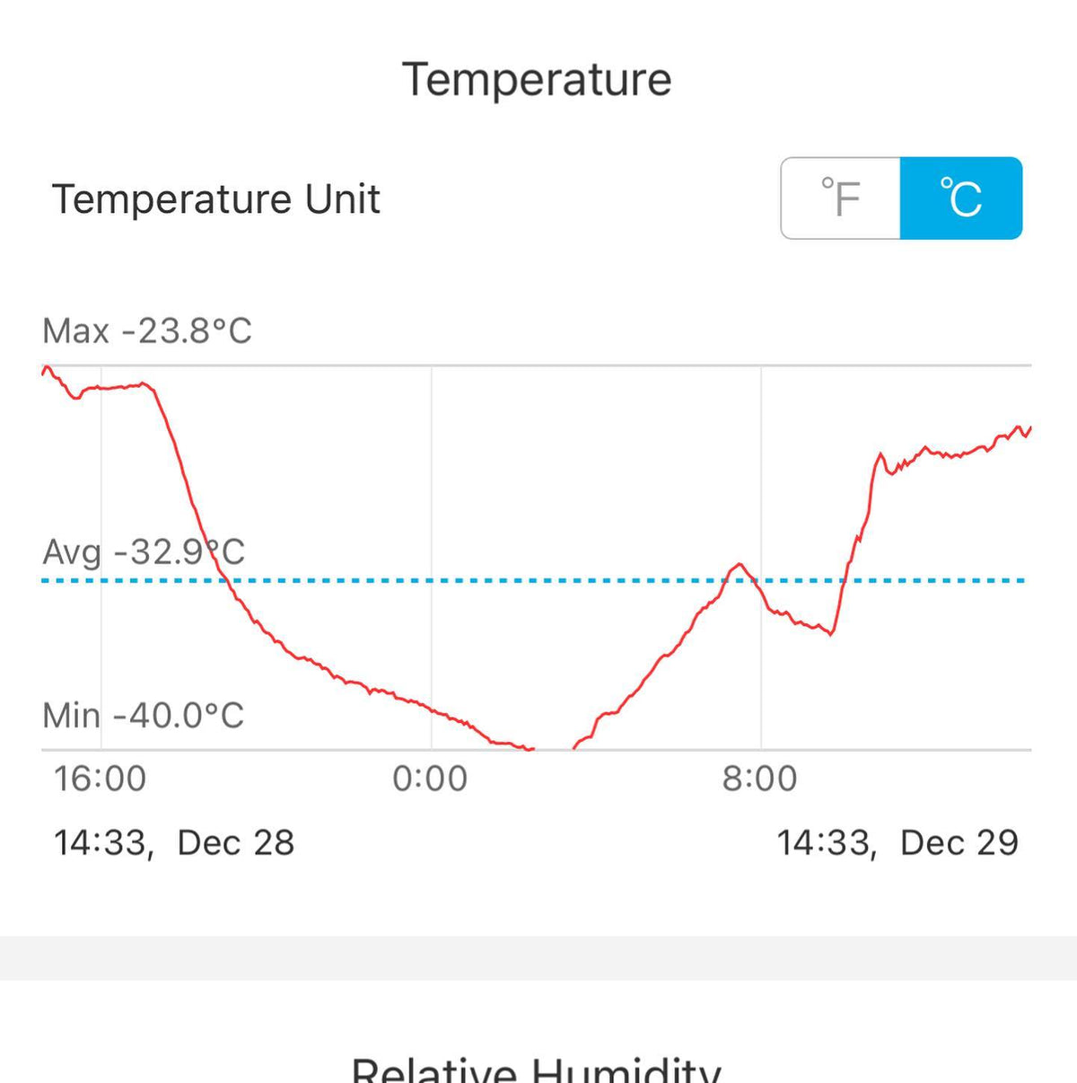 from 2-3am last night we hit -40C, this is temperature sensor hanging in a tree by our pond about 4’ off the ground, image 2 of 2