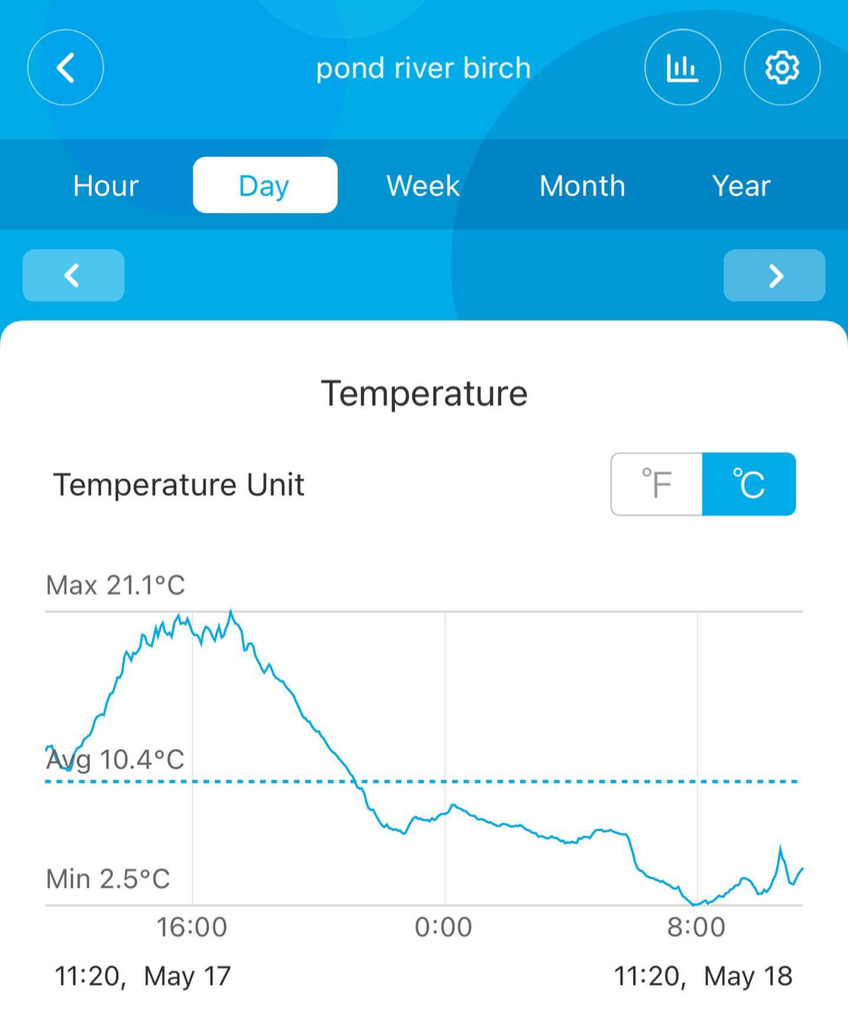 greenhouse stayed warm this morning, I have a small GAT system circulating air through the ground, it was 2C at 8am, image 1 of 2