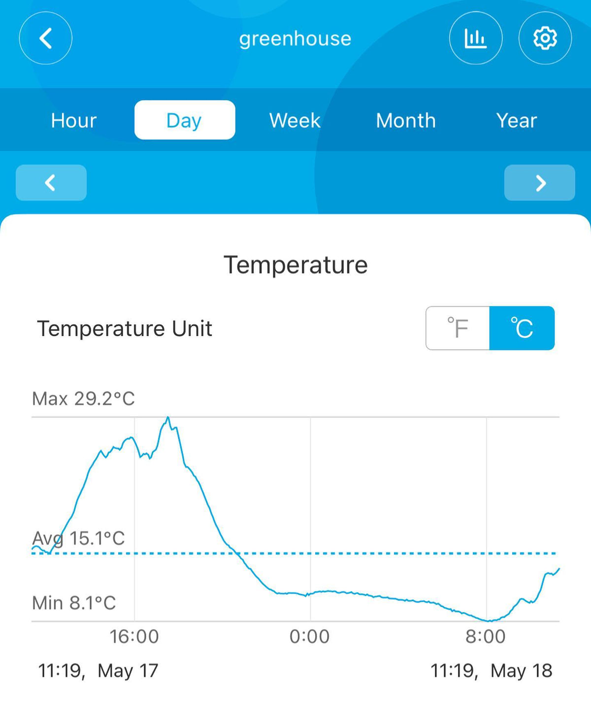greenhouse stayed warm this morning, I have a small GAT system circulating air through the ground, it was 2C at 8am, image 2 of 2