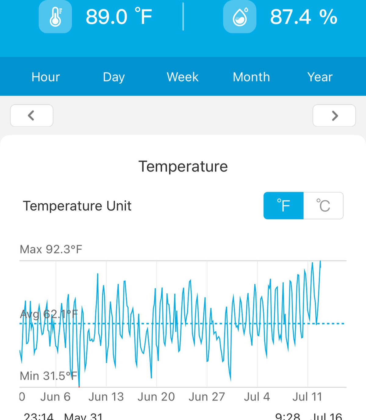 hottest day of the year so far, we hit 33C / 92F, image 1 of 2
