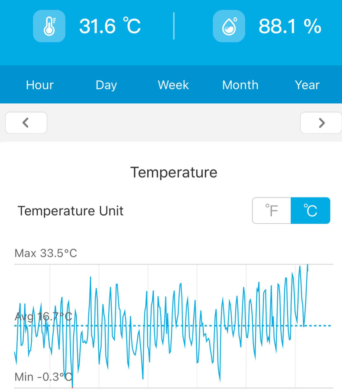 hottest day of the year so far, we hit 33C / 92F, image 2 of 2