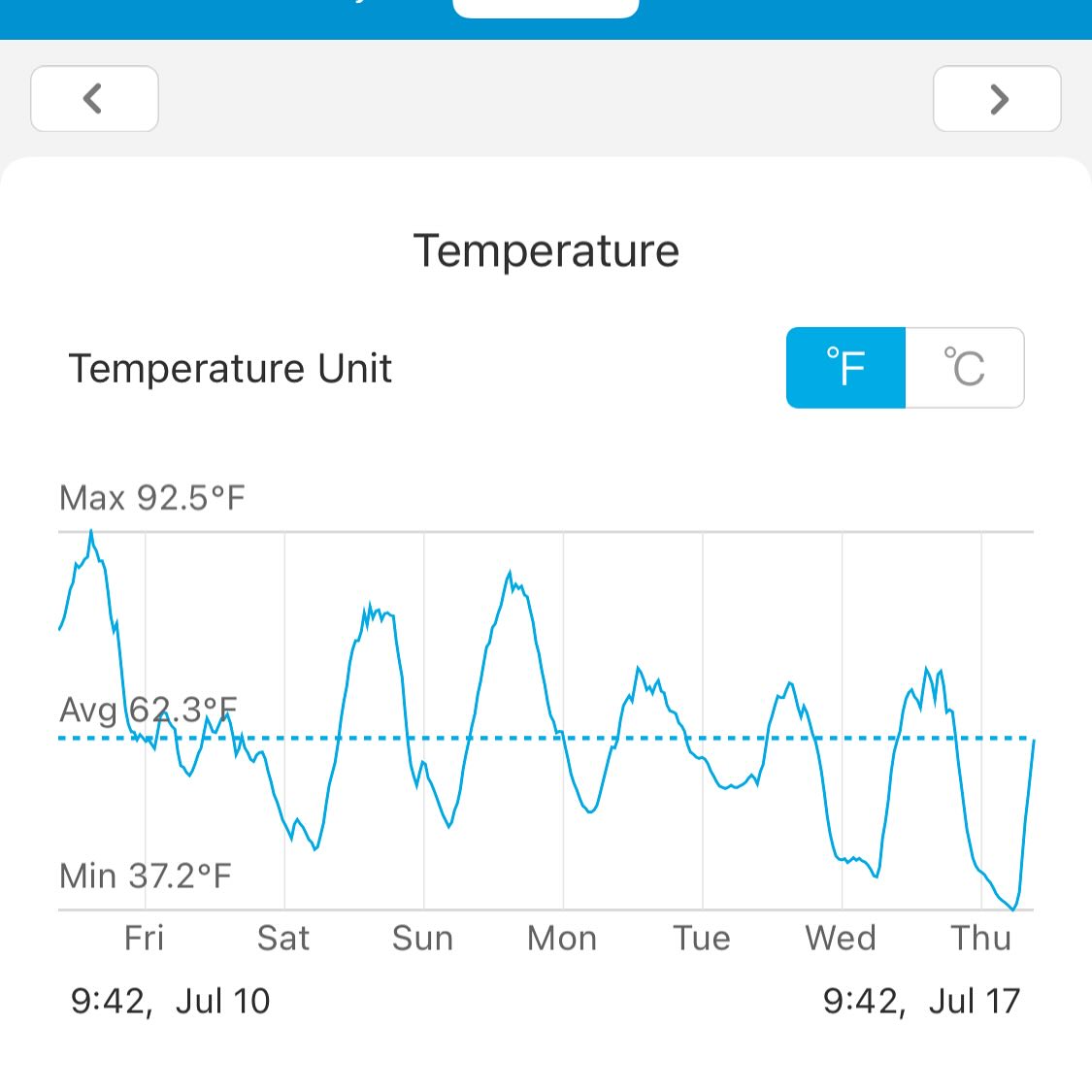 if you don't have a bluetooth thermometer with localized historical data, you just won't know the crazy peak, image 4 of 4