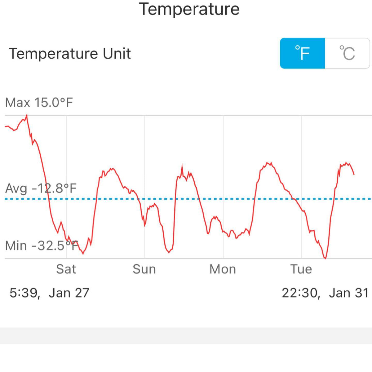 it’s been a cold week in zone 3, -35C at night, image 1 of 2