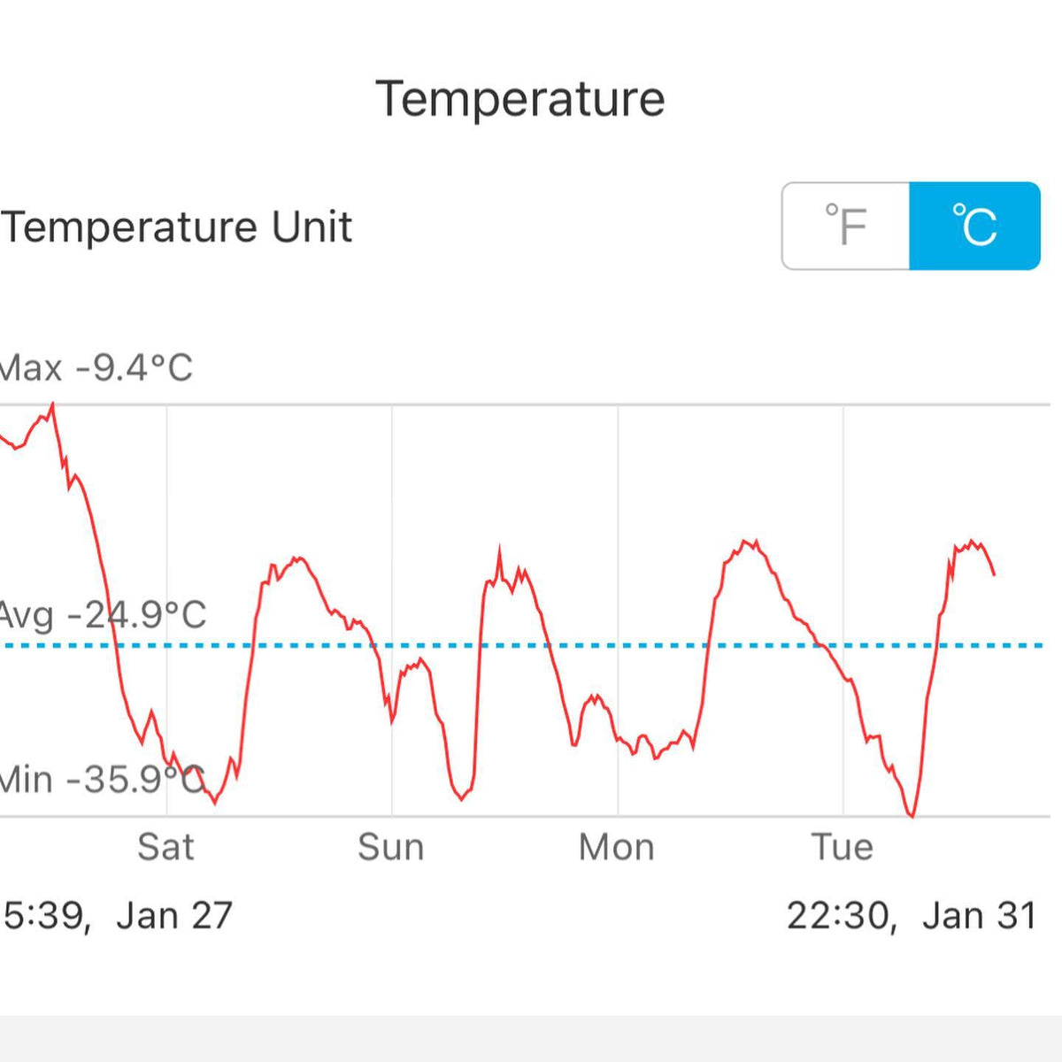 it’s been a cold week in zone 3, -35C at night, image 2 of 2