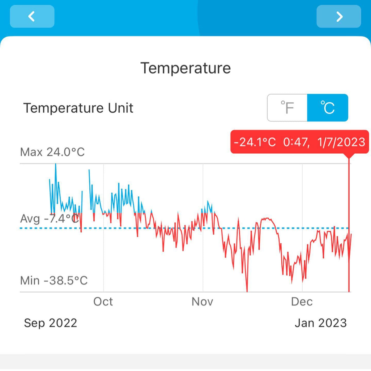 looking over the temperature graft for this winter and last year, hey we’re half way through the winter ;), image 1 of 2
