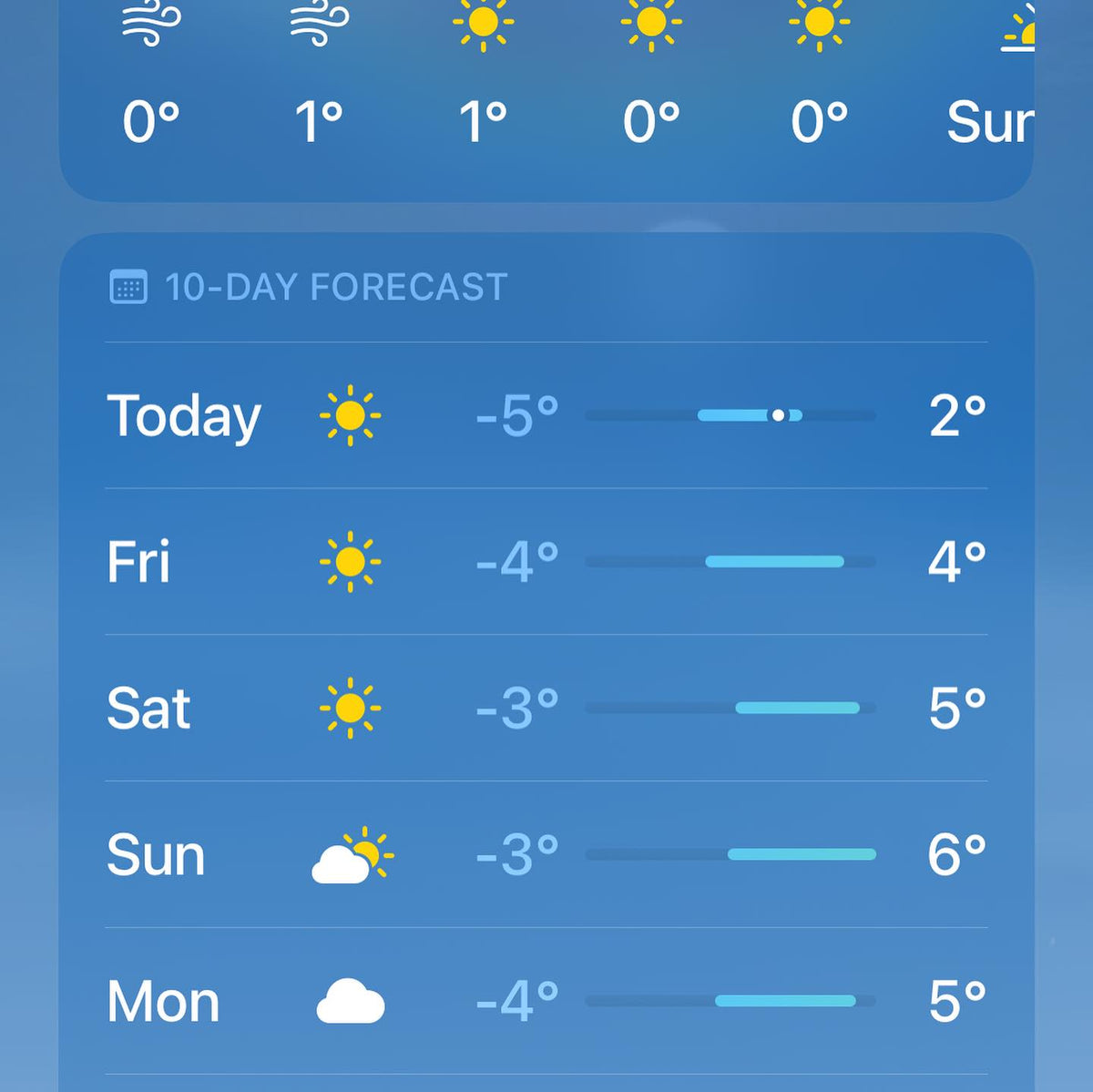 paying close attention to the forecast this time of year, we had a warm spell and the snow melted, and I just have a bit, image 2 of 2
