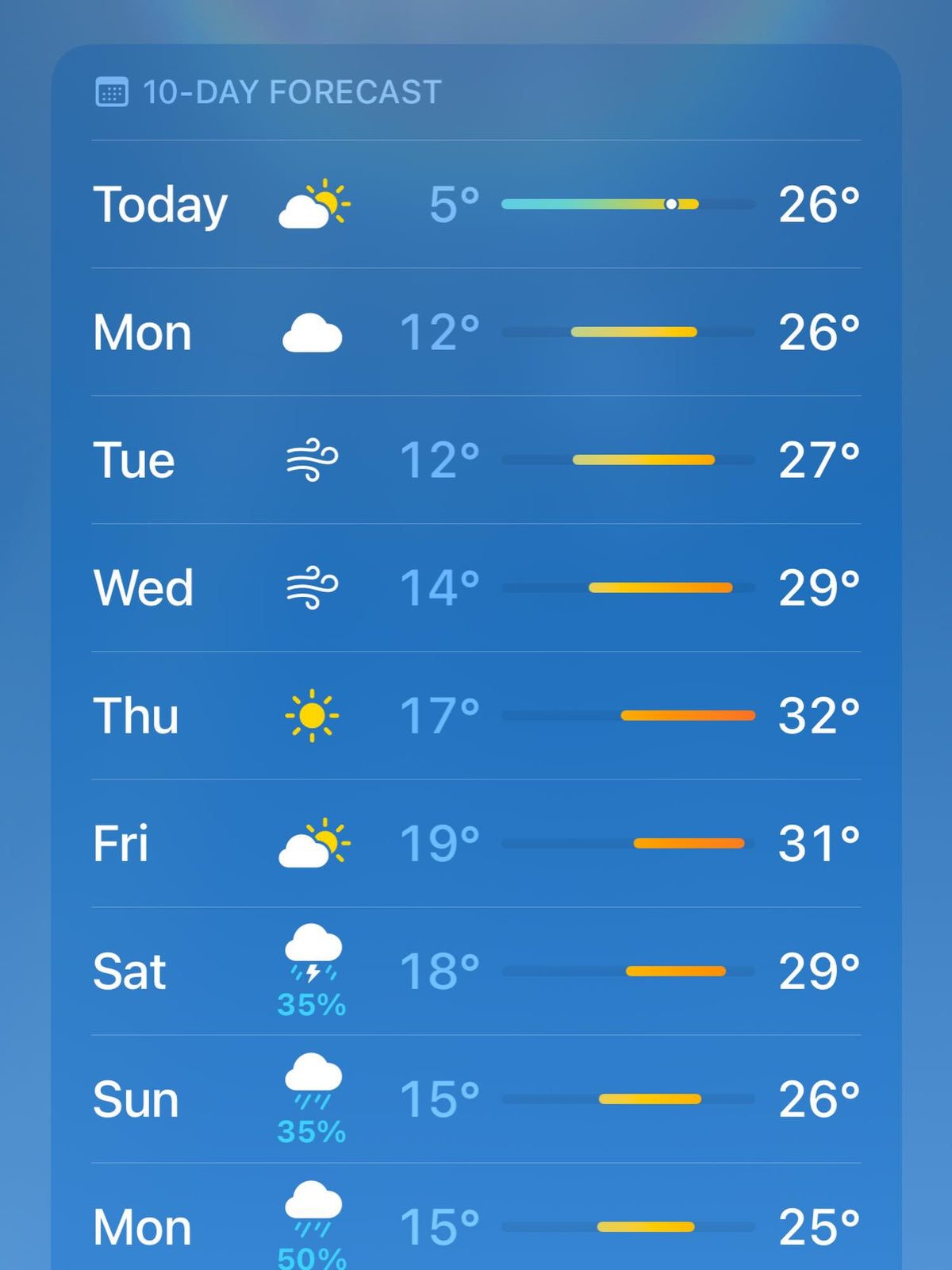 possibly the warmest last week of may I can remember in southern MB