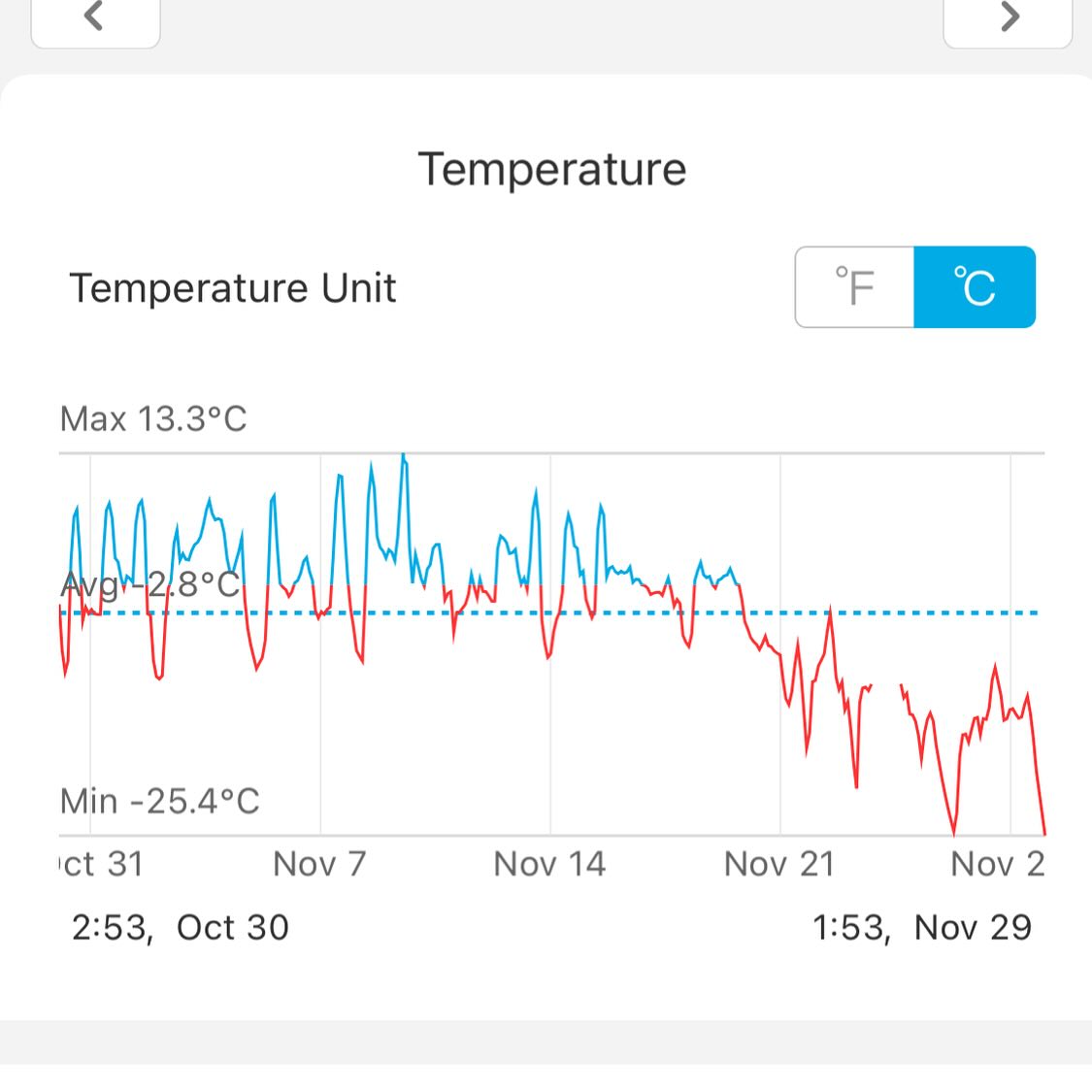 starting to feel cold in southern manitoba, image 1 of 2