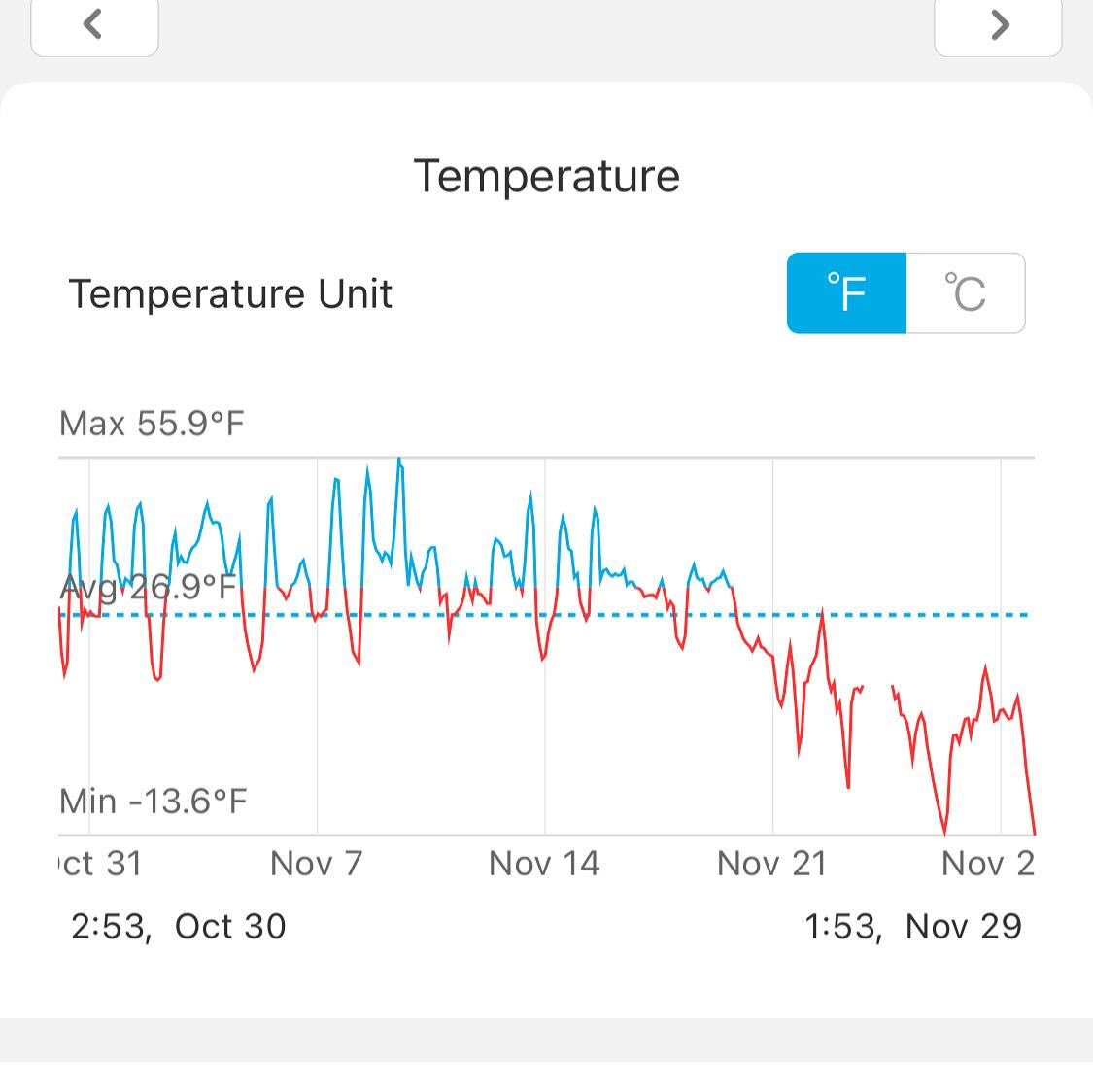 starting to feel cold in southern manitoba, image 2 of 2