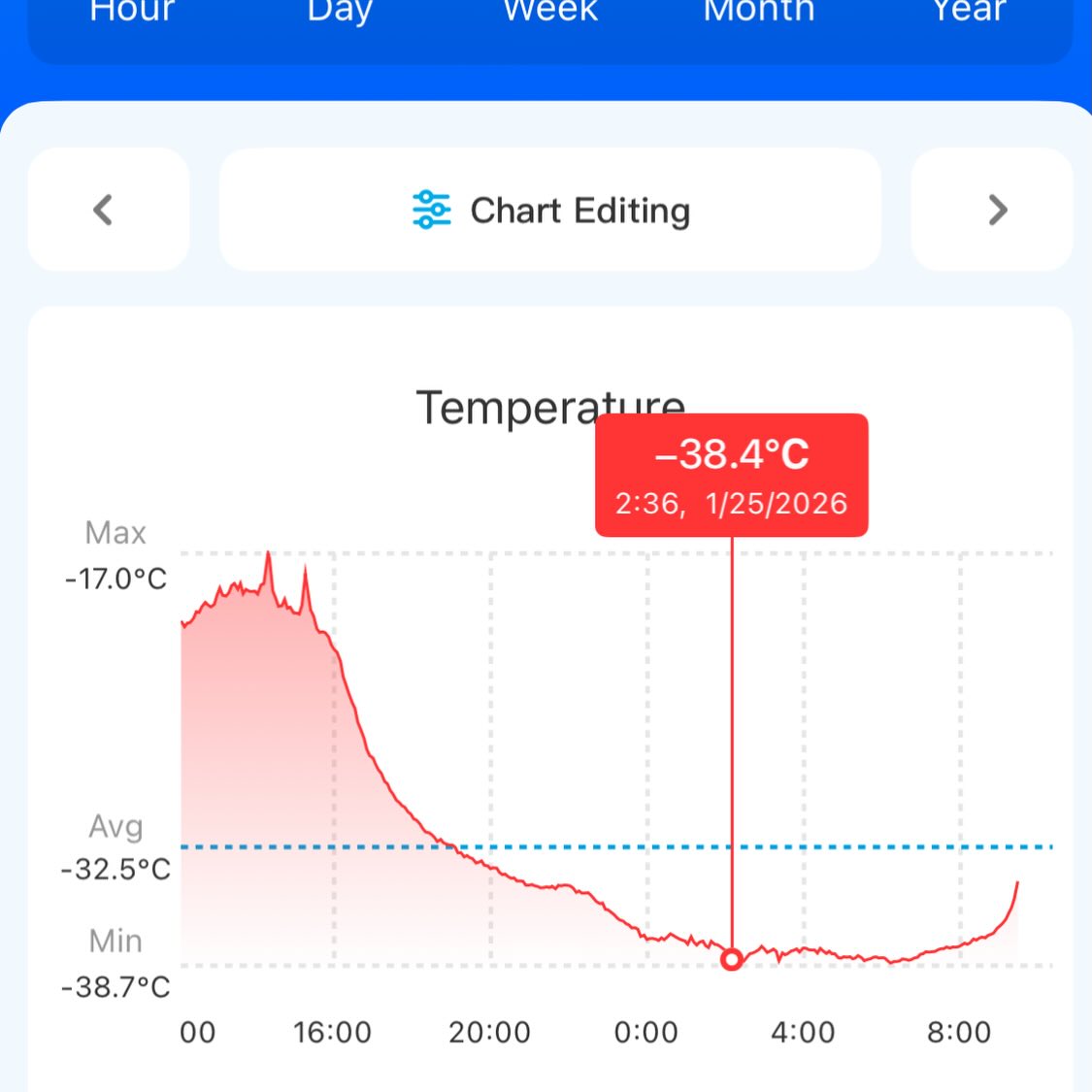 ten hours below -35C (-31F) last night, and that's at the warmer thermometer we run, high above the ground near, image 1 of 2