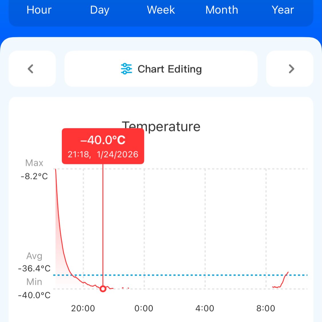 ten hours below -35C (-31F) last night, and that's at the warmer thermometer we run, high above the ground near, image 2 of 2
