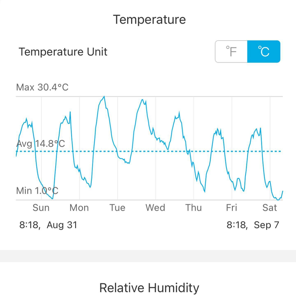 thirty degrees (80F) with a chance of frost describes our spring and fall some years, image 1 of 5