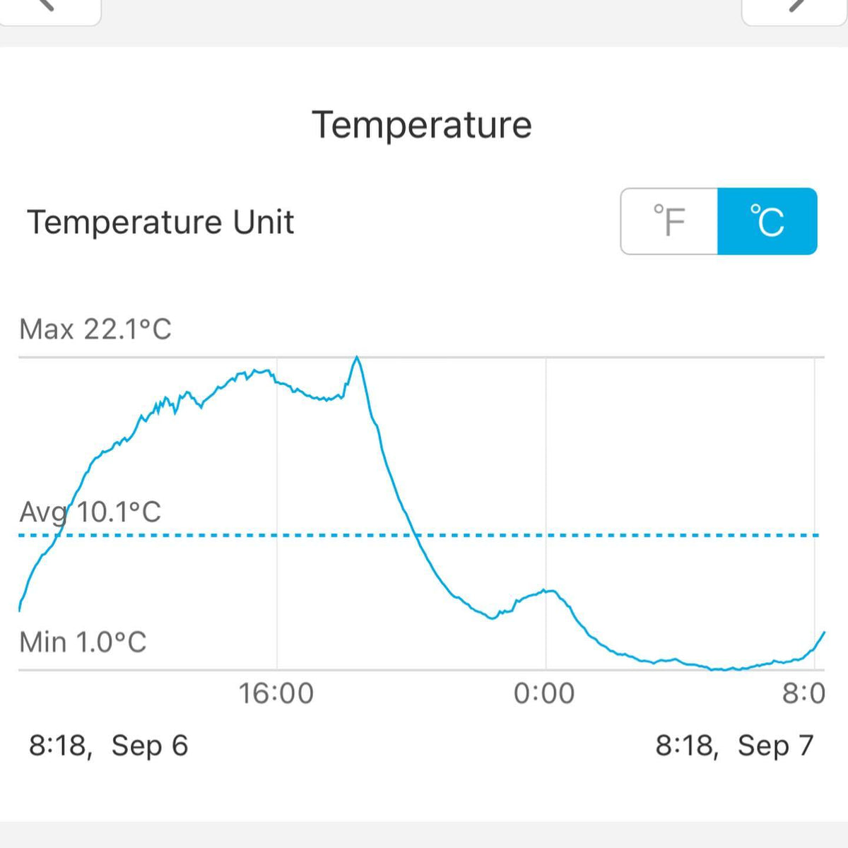 thirty degrees (80F) with a chance of frost describes our spring and fall some years, image 3 of 5