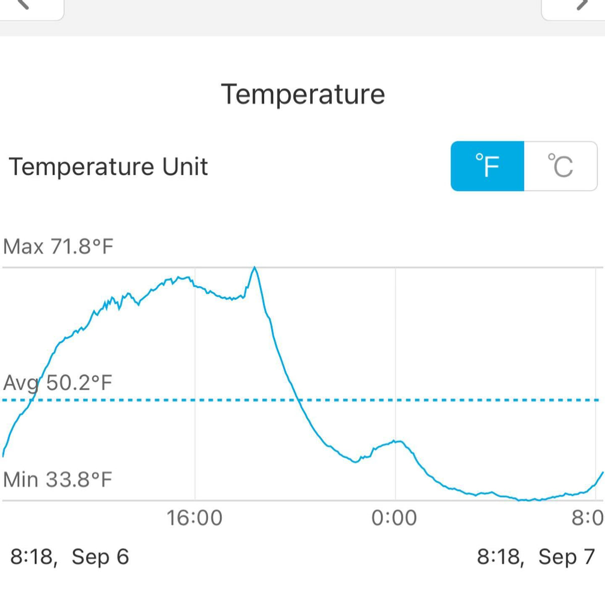 thirty degrees (80F) with a chance of frost describes our spring and fall some years, image 4 of 5