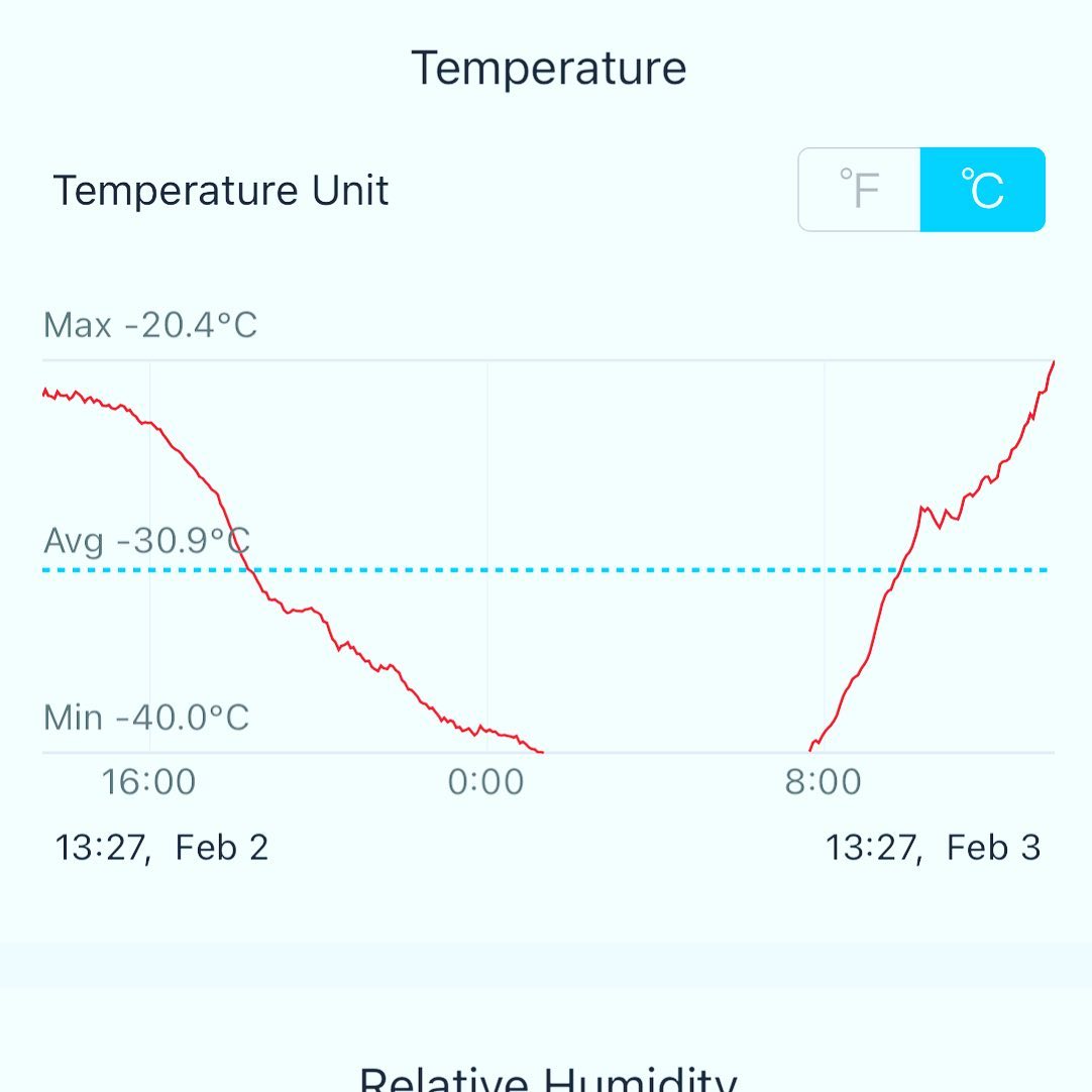 we had a super cold night this week, seems my thermometer wasn’t designed for less than -40C (funny enough that’s also