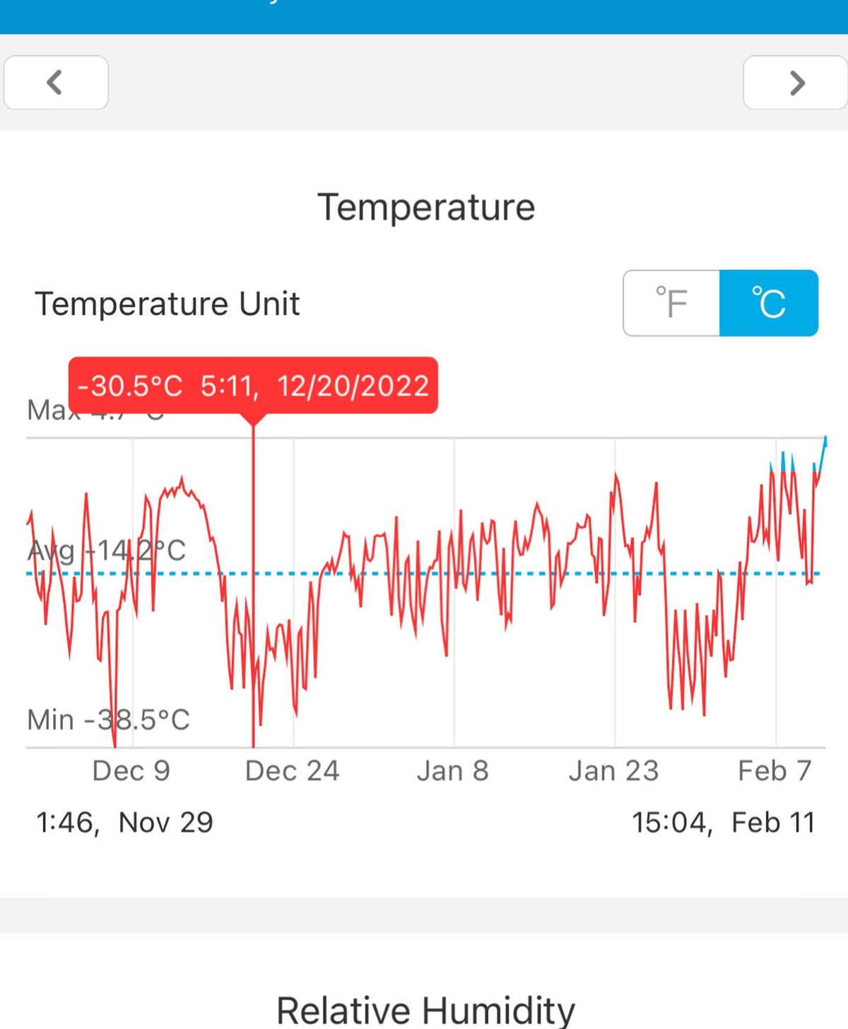 what a mild winter, we’re a full 15-20C (40F) warmer than this time last year, image 2 of 2