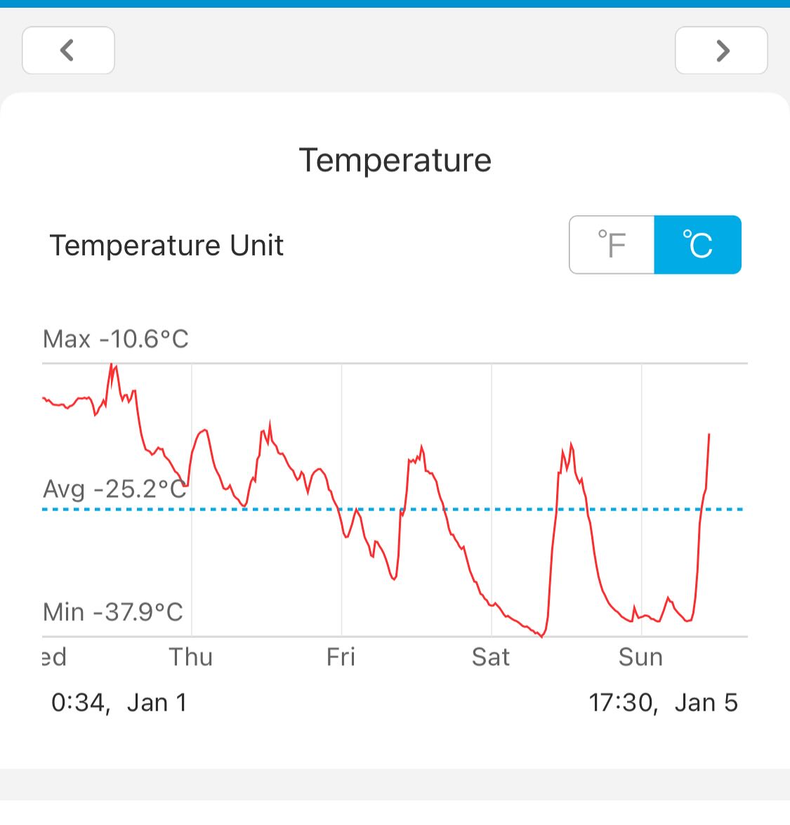 wow what a cold weekend in southern manitoba, image 1 of 2