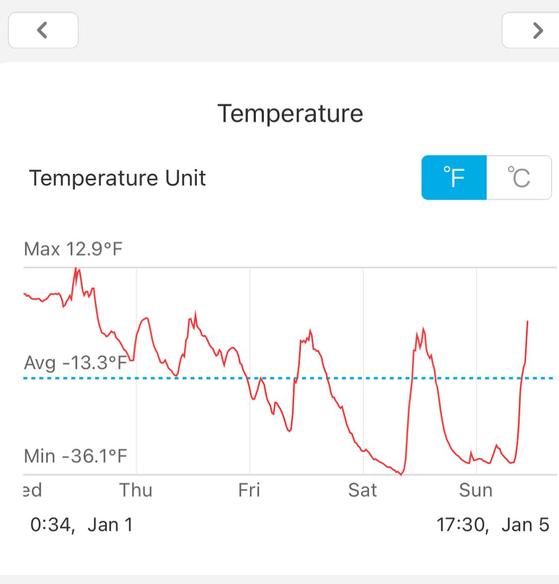 wow what a cold weekend in southern manitoba, image 2 of 2